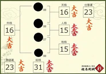 地格 25|姓名判断25画の意味